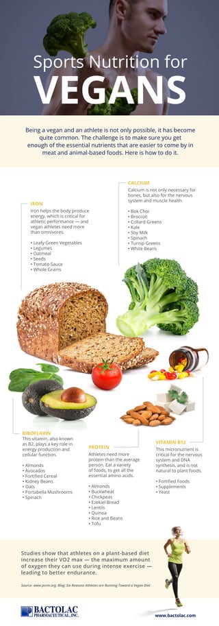 CALCIUM
Calcium is not only necessary for
bones, but also for the nervous
system and muscle health.
• Bok Choi
• Broccoli
...